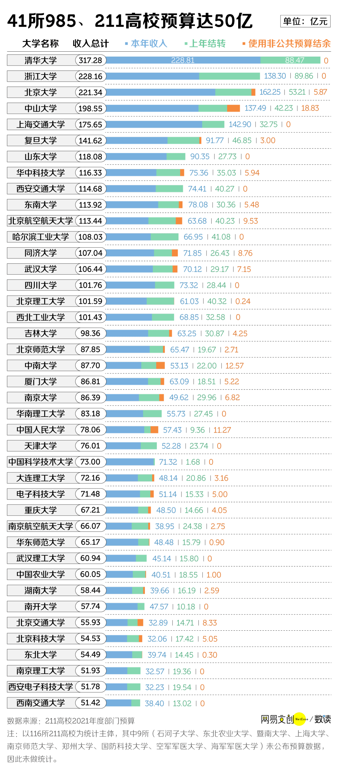 大学创业项目排行榜_中国最有钱大学排行,北大只能排第三