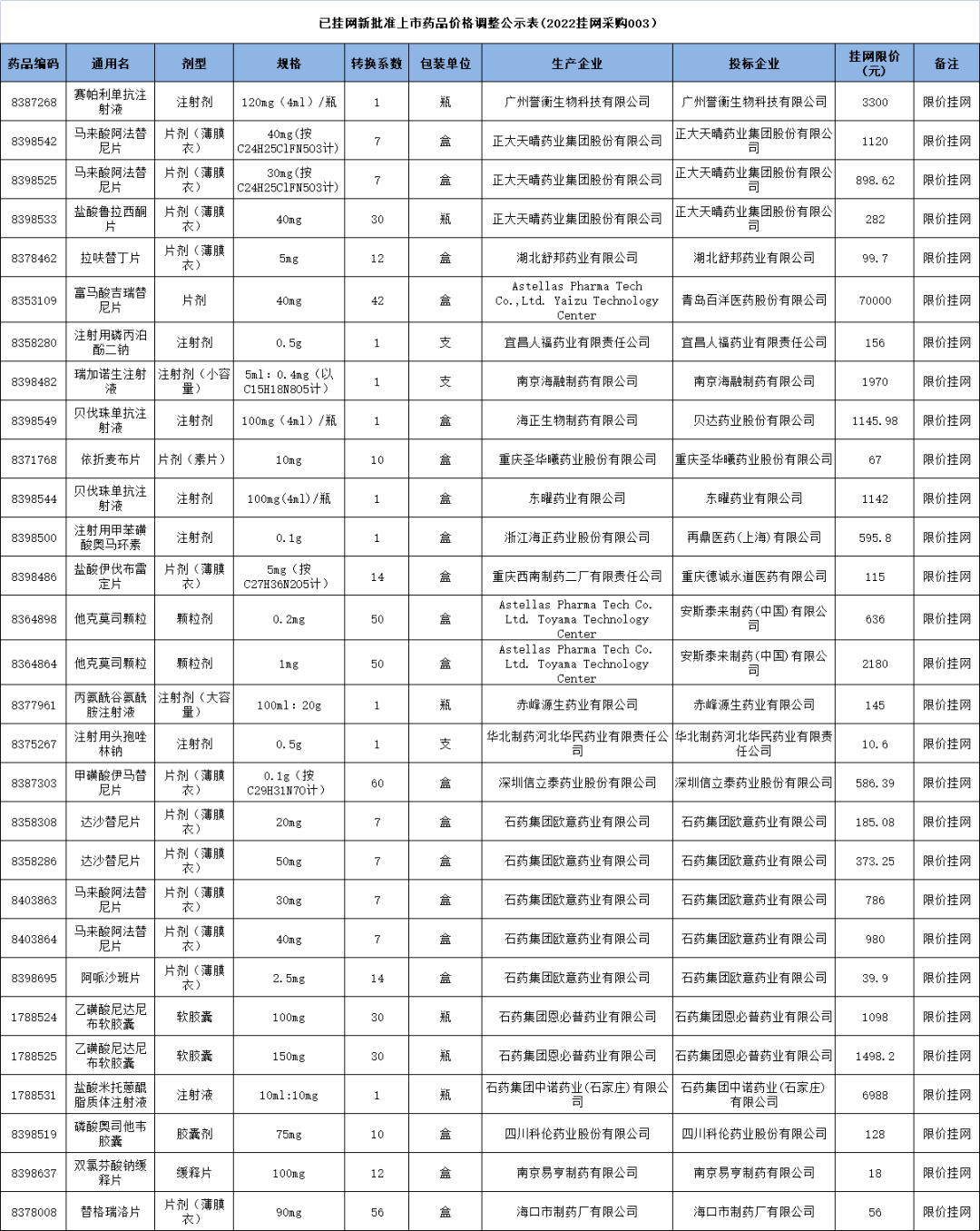 拉呋替丁胶囊被禁用图片