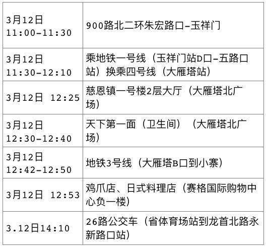 隔离|3月14日西安市新增6例确诊病例活动轨迹公布