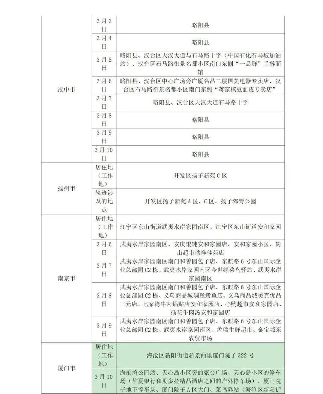 所在|山东疾控近期疫情防控公众健康提示（3月14日更新）