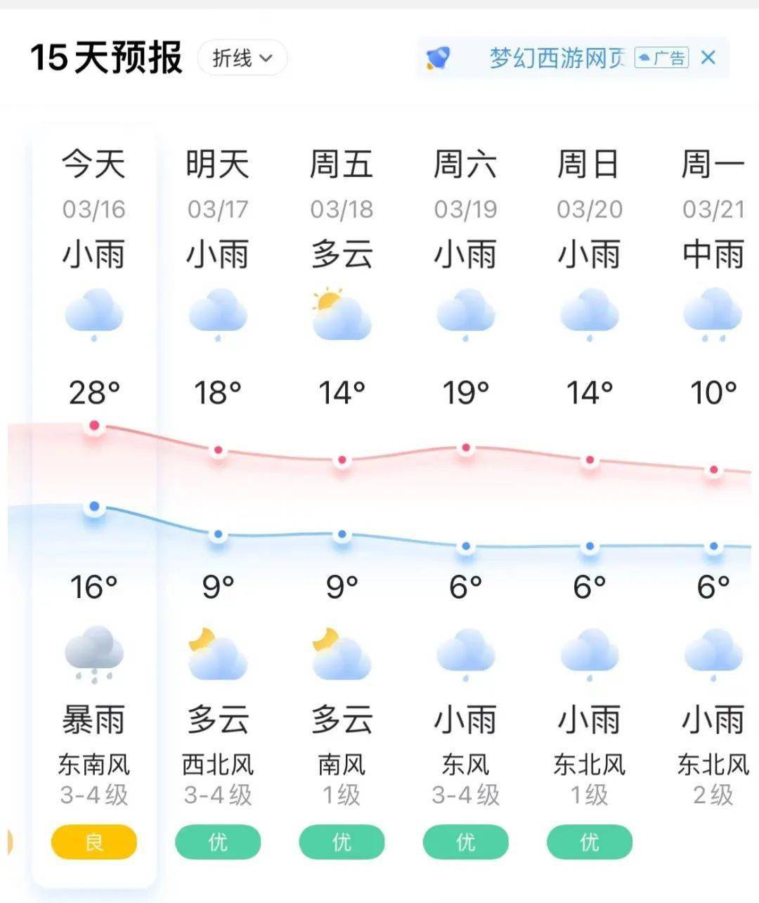 蕲春梯田天气预报图片