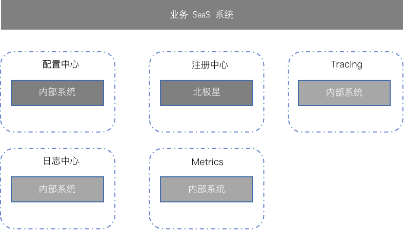 标准|腾讯开源业界首个云原生标准的一站式微服务管理框架Femas