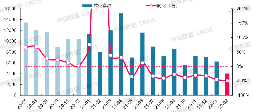 bsport体育最新！2022年2月十大城市二手住宅价格地图(图17)