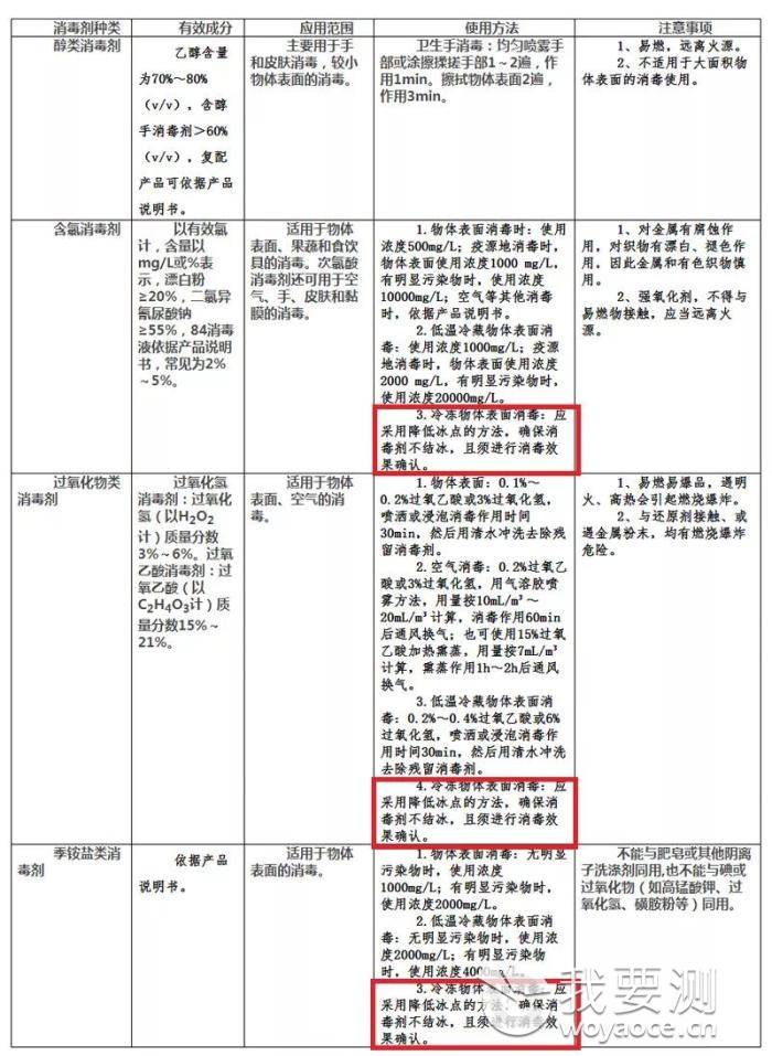 消毒实验室可提供消毒剂低温杀菌测试 消毒实验室可提供消毒剂低温杀菌测试
