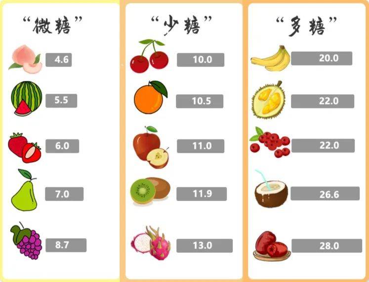 水果|【节目早知道】2022年3月17日：水果减肥真的是捷径？