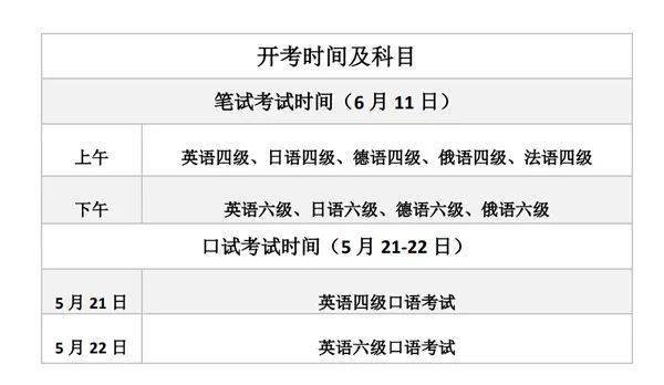 2021江苏英语四级成绩什么时候公布(2022年江苏英语四级成绩公布时间)