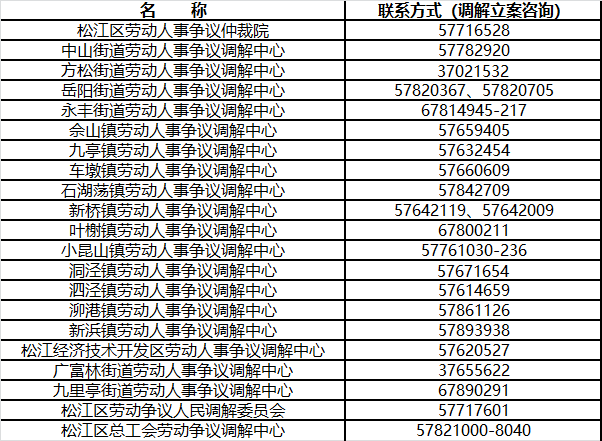 松江区劳动人事争议仲裁院关于疫情期间受理工作的公告