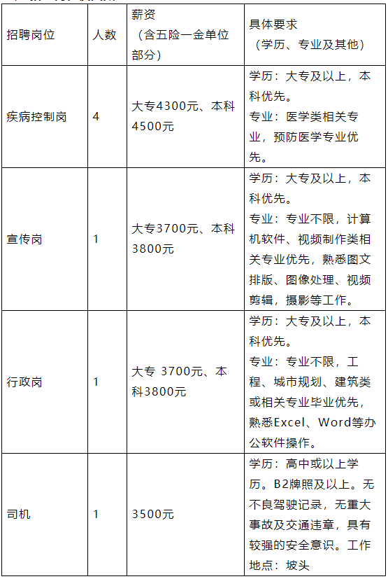 湛江常住人口_招7人,大专可报!湛江市疾控中心招聘公告