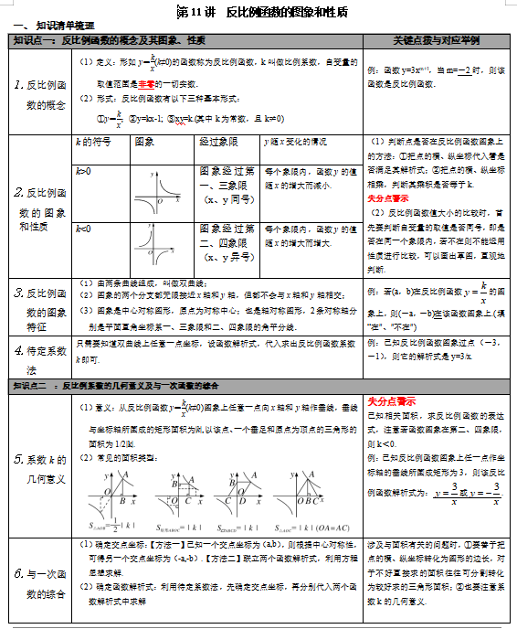 【中考数学】2022中考一轮复习资料汇总!_part_考点_电子版