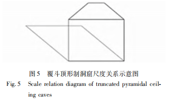 3石窟平面佈局分析綜合分析,不同形制石窟的平面和立