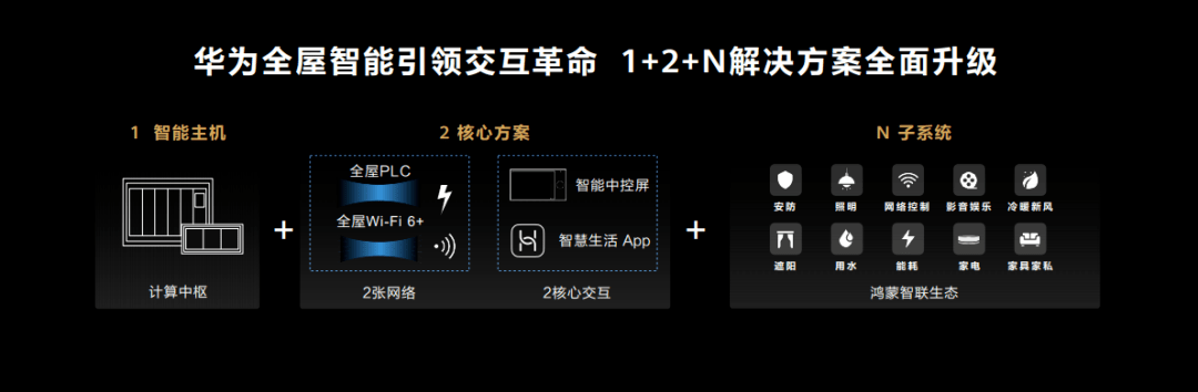 主机|华为全屋智能，打开一扇通往未来智慧生活的门
