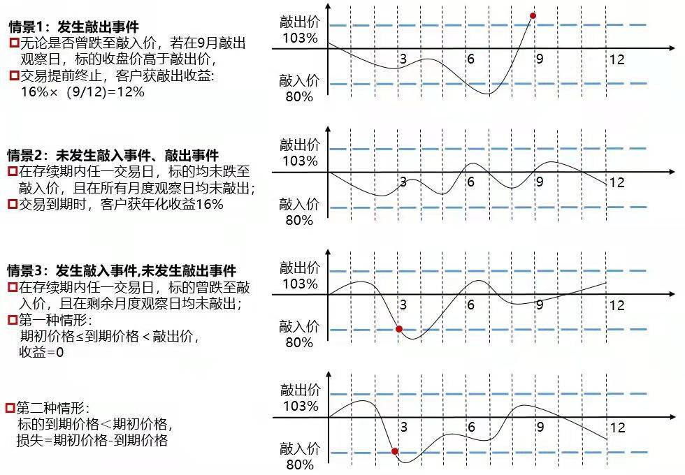 降低市场交易行为趋同性投资者需理性认识雪球产品