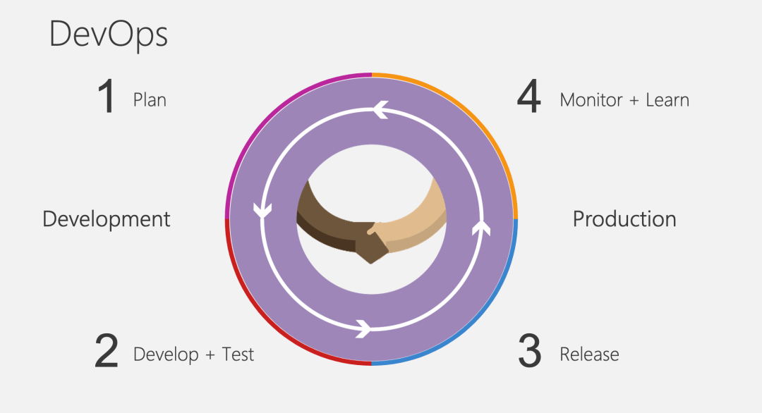 Windows|25年IDE进击之路,Visual Studio凭什么?