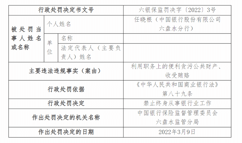 中行六盘水分行原行长王强因贪污公共财产、受贿被终身禁业