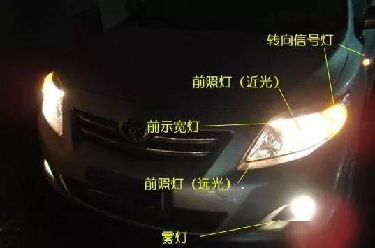 1,法律规定,高速上可以使用远光灯