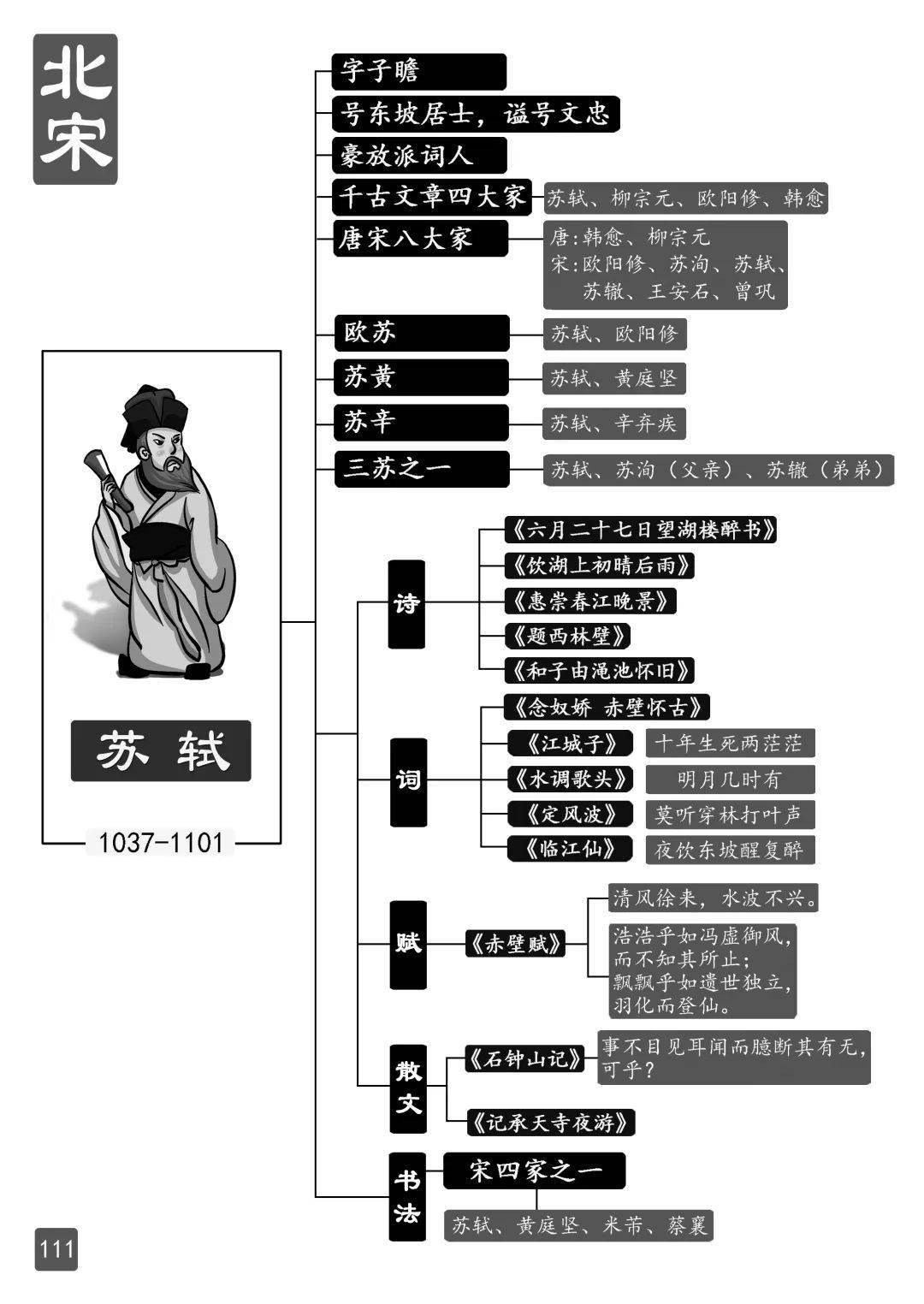 苏东坡主要人物关系图图片