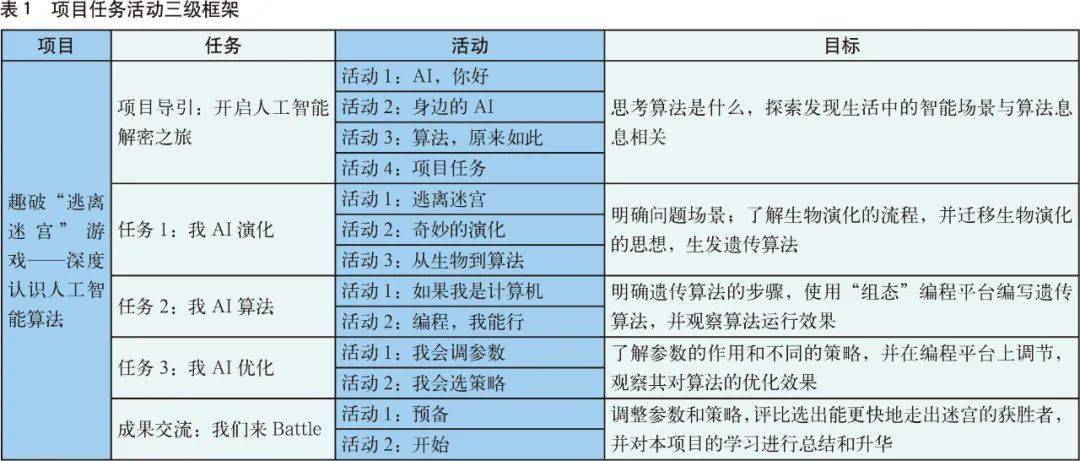 项目|课程案例：面向中小学生的智能优化算法机理探索课程——人工智能普及教育