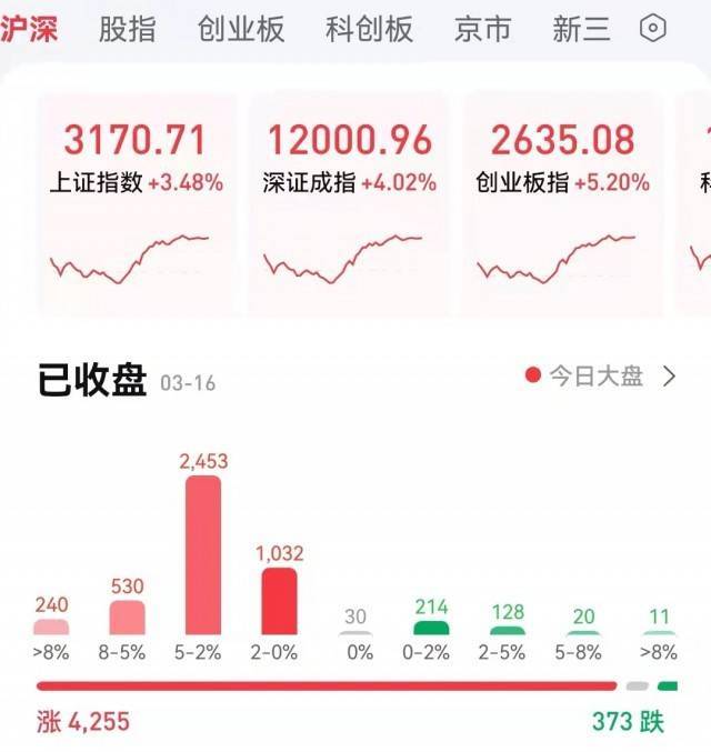 这个及时的重磅会议,释放6个重要信号!