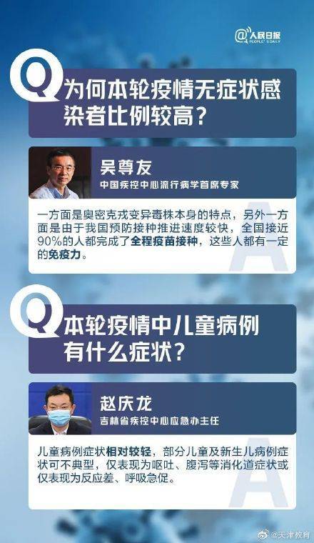 奥密克|15问答详解本轮奥密克戎疫情，你关心的都在这里