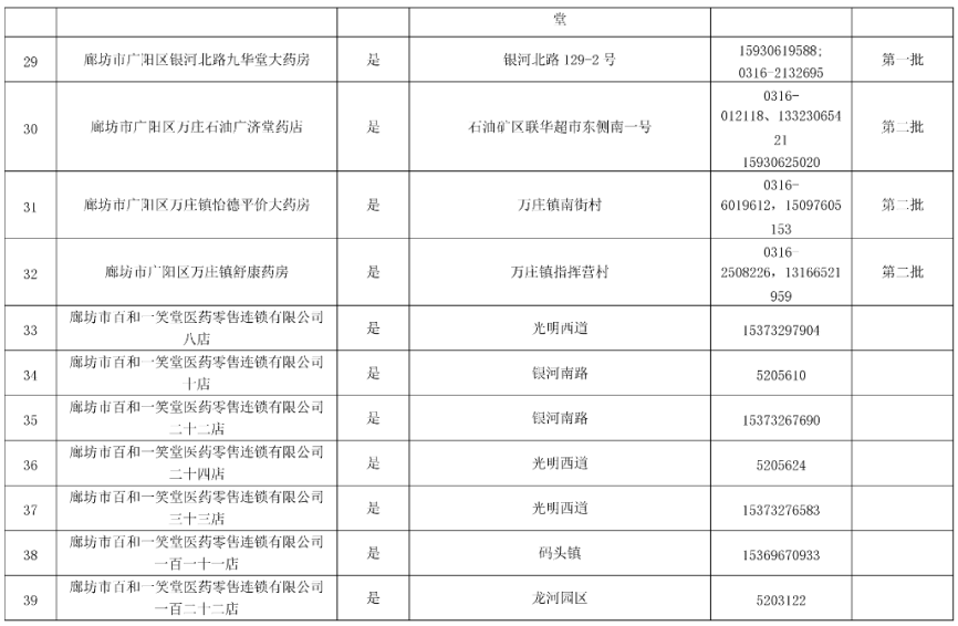 廊坊发出通知，开始执行！