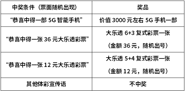手机怎样购买大乐透号码 手机怎样购买大乐透号码