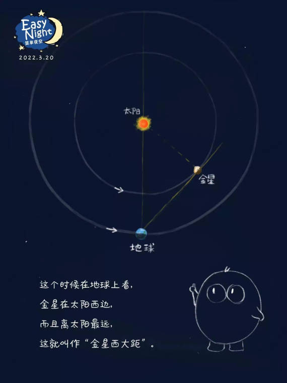天文|星空有约|看“夜空中最亮的星”如何开启黎明