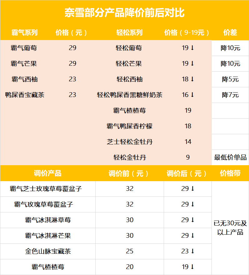 奈雪的茶价目表图片