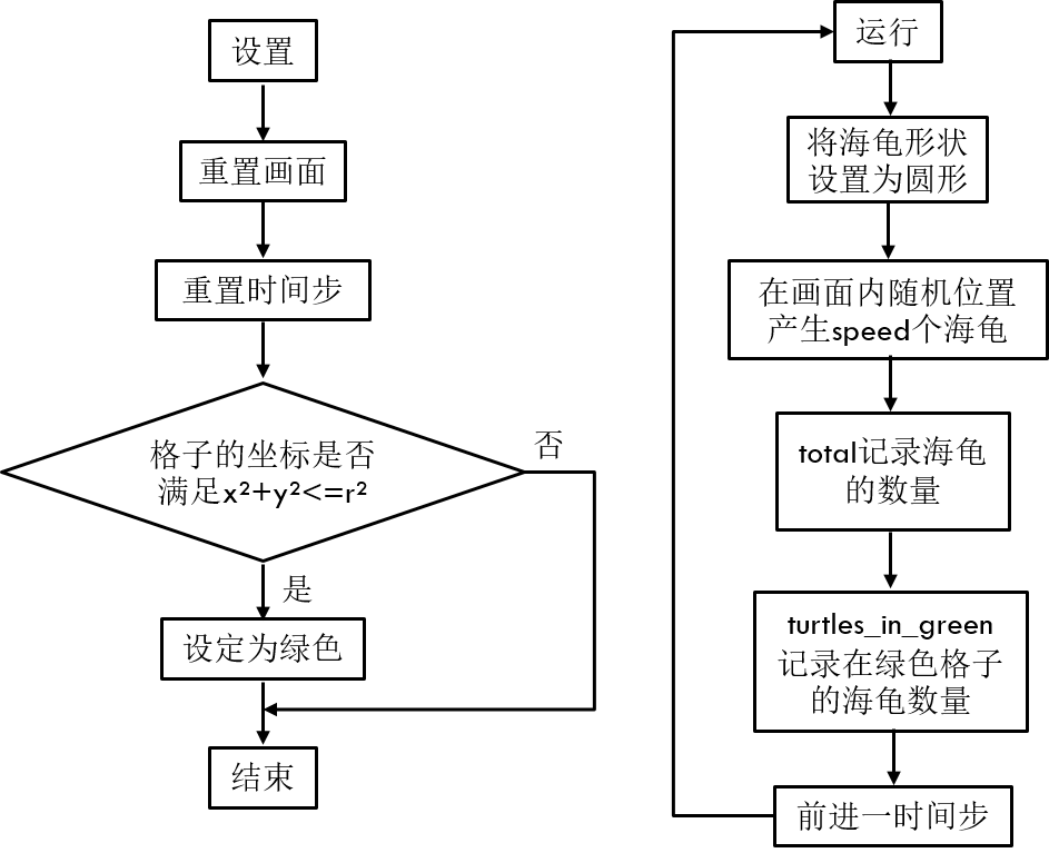 走近神秘的数字π手把手教你用蒙特卡洛法来计算圆周率