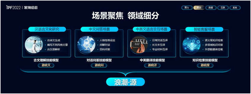 向智慧|IPF2022浪潮信息生态伙伴大会召开 智算创见加速数实相融