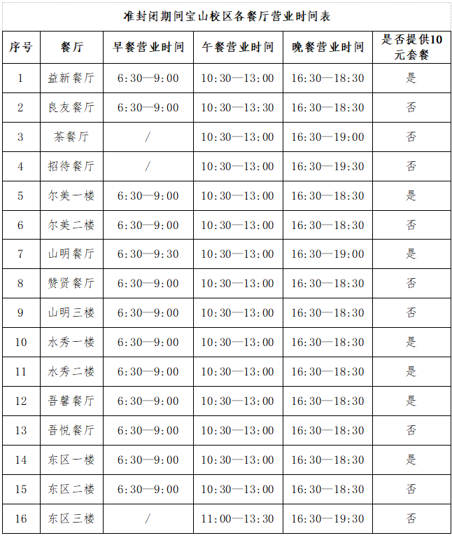 图书馆24小时学习空间限流开放的通知