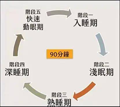 时间|29岁小伙一夜“断气”648次，可能猝死！你打鼾吗？赶紧一个方法自查