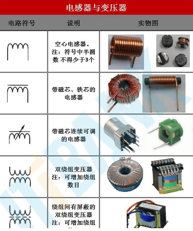 电子元器件电路符号 实物图-华嵘电子_电阻器_变压器_电容器