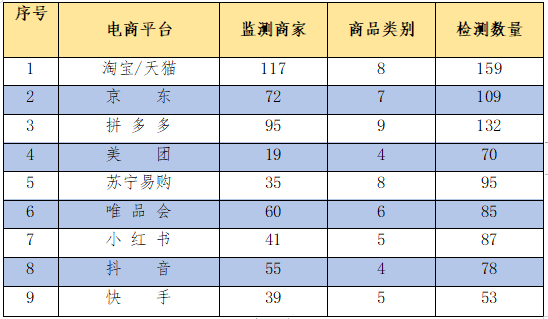 网购手机号码资源