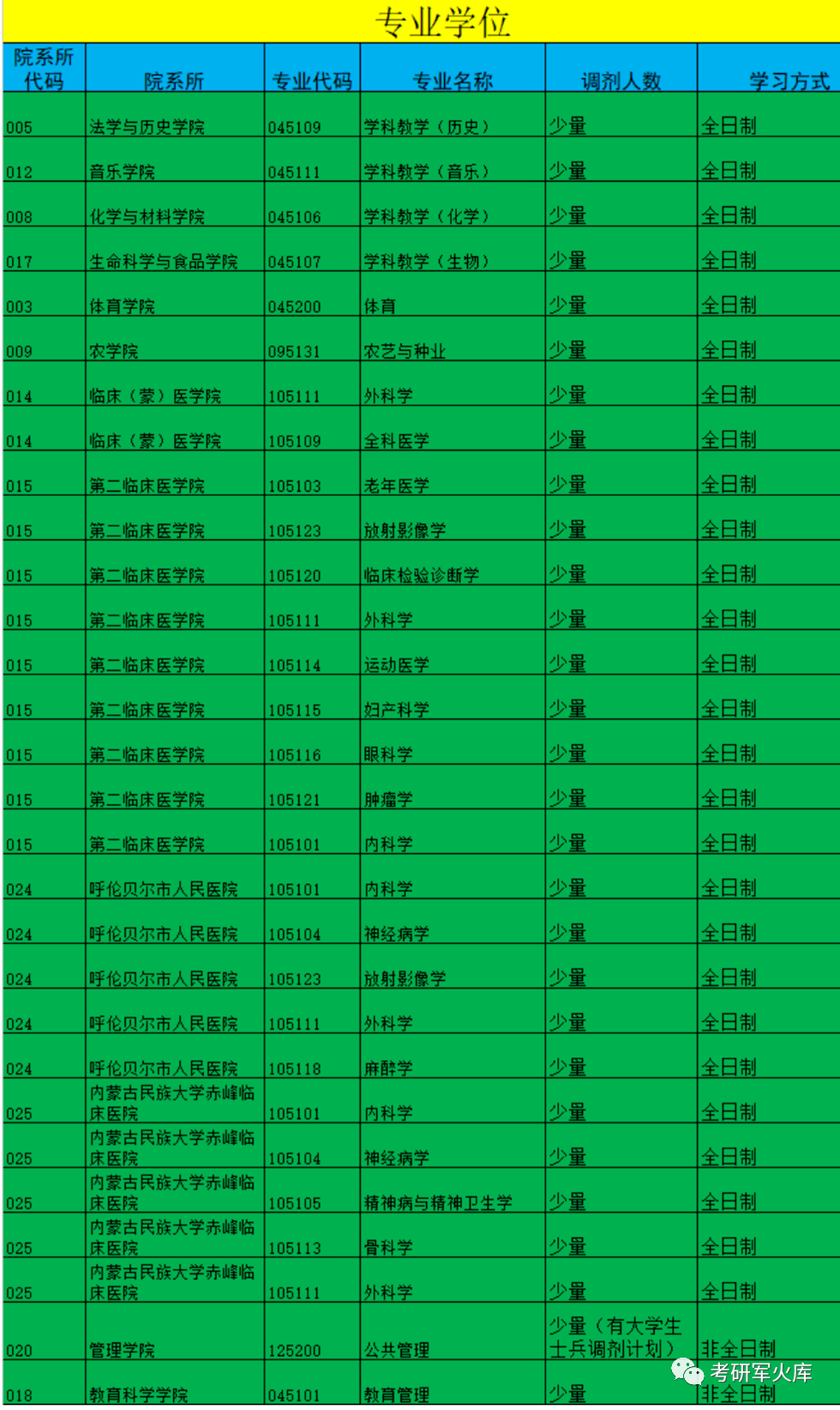 内蒙古招生志愿该怎么填报_内蒙古高考志愿通_内蒙古普通高校招生志愿填报