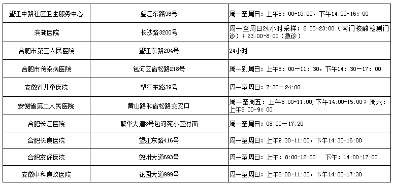 人员|@合肥市民 被赋“黄码”？别慌，看这里！合肥检测点↘