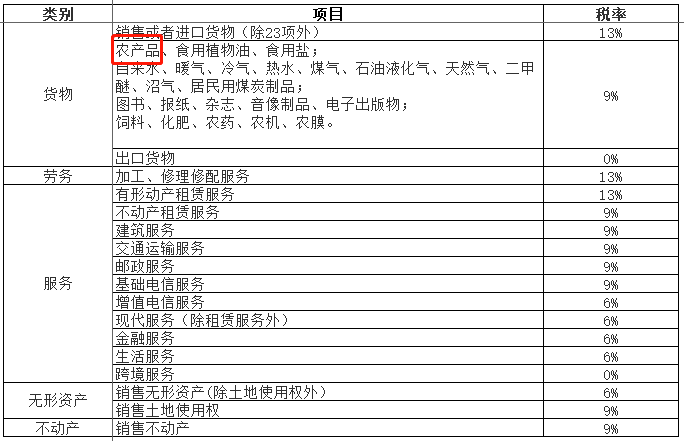 同樣是開發票貼發票這9個問題拉開了你和財務高手的差距