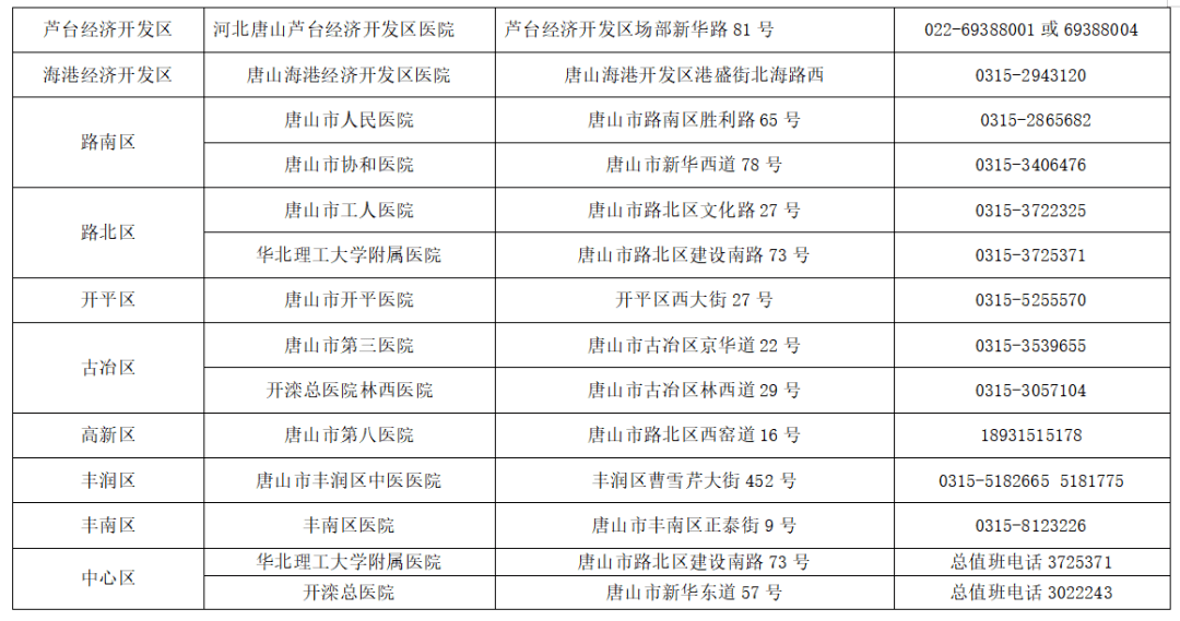 疫情防控疫情期间方便患者有序就医唐山市防控办发布重要通告