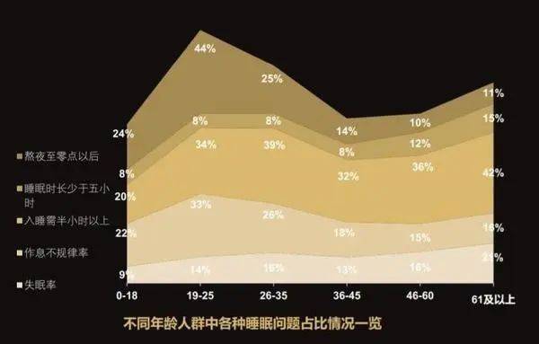 年龄段|3.21世界睡眠日 | “熬夜党”，你多久没睡个好觉了？