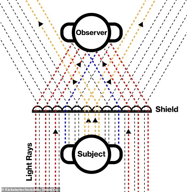 方向|英国科技公司开发出“隐形盾牌”,可通过弯曲光线来隐藏物体