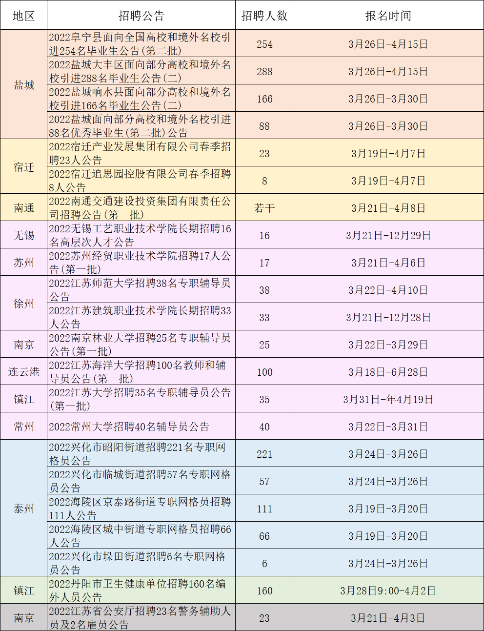 招聘彙總後臺回覆【菸草】獲取江蘇菸草系統招聘彙總後臺回覆【面試】