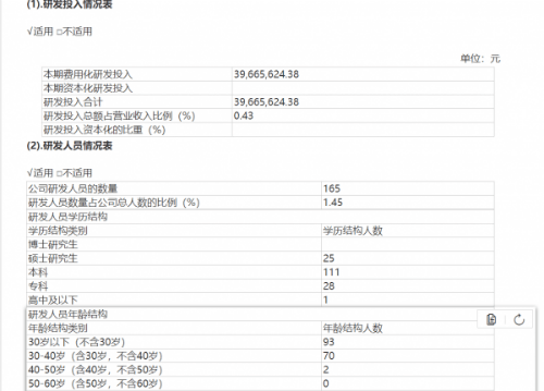 良品|研发、渠道、新业务：一文读懂年报里的良品铺子