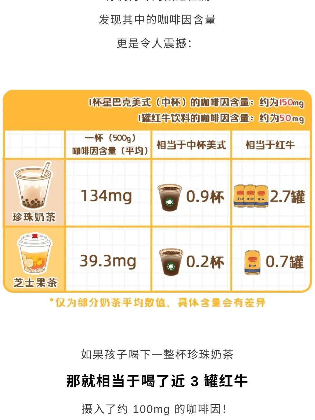奶茶的含糖量一览表图片