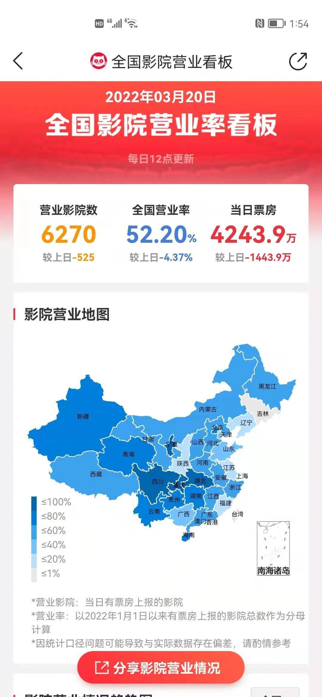 数据|榜单｜爱奇艺《热血街舞团》2022官宣 《华灯初上3》热播林心如再成为女性群像焦点