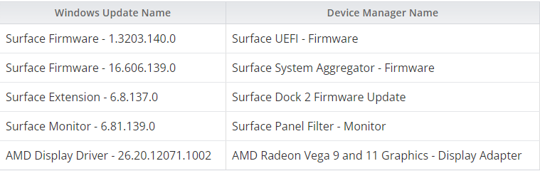 电池|Surface Laptop 3 AMD版获得Win11功能电池续航特别优化
