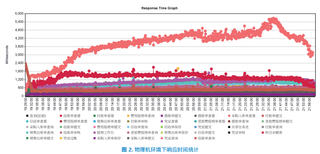 Cloud|打造高效云ERP系统 金蝶携手英特尔强化企业数字化基石