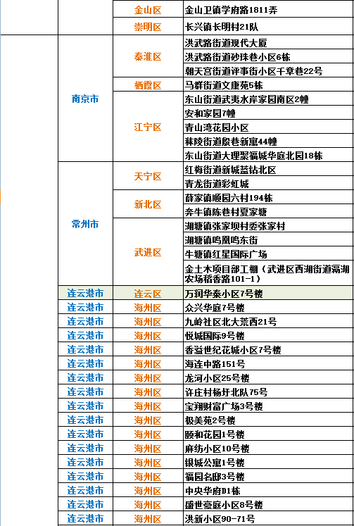 最新全國疫情高中風險地區名單40602