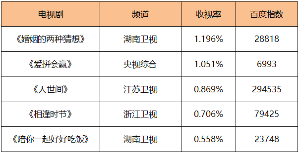 数据|榜单｜爱奇艺《热血街舞团》2022官宣 《华灯初上3》热播林心如再成为女性群像焦点