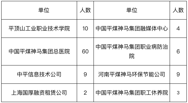 天博体育官方招889人！华夏平煤神马团体2022年雇用缘由发表(图6)