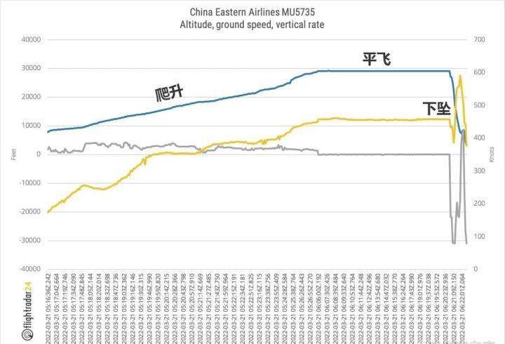 发动机|黑匣子终于找到了！专家称东航坠机事件“非常不正常”，原因是啥