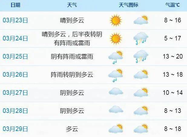 就在明晚象山天气又要变具体天气